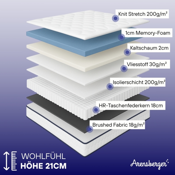 Arensberger LENA Federkernmatratze mit Memoryschaum | 140x200cm Höhe 21cm | Härtegrad H3| HR Taschenfederkern Matratze | Rollmatratze Bild 2