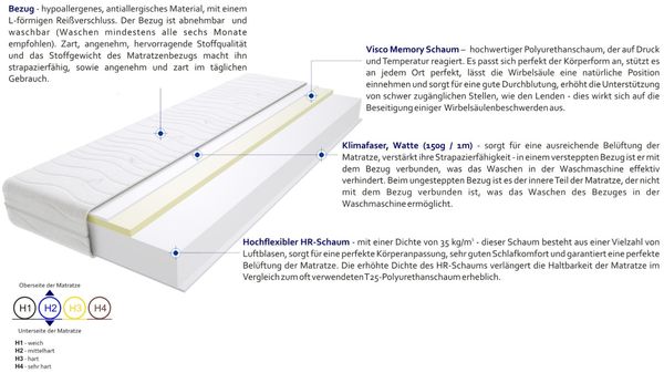 Matratzen Tivoli Max 90x215 cm H2 Bild 3