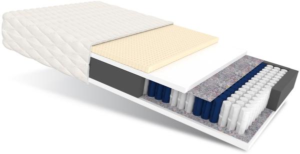 Matratze 160x200 Taschenfederkern BOLONIA 7 Zonen 19 cm H3 Latex HR Black Schaum Polyurethanschaum JERSEY Bild 5