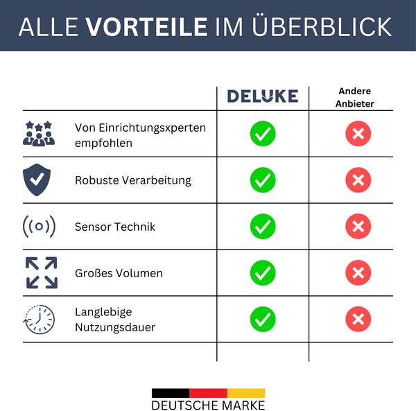 Sensor Mülleimer Küche 80L Edelstahl - Automatik Bewegungssensor Klemmring | Smarter Abfalleimer mit Deckel Müllbehälter Kücheneimer Bild 7