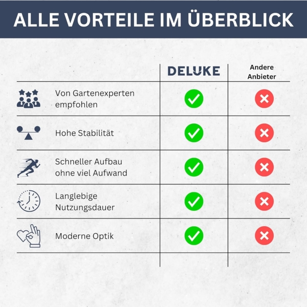 DELUKE® Gabionen Hochbeet ROON aus Stahl 270x50x100cm Steinkorb Gabionengitter Ziergabione Steingabione Drahtkorb befüllbar Bild 6