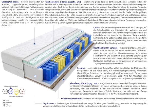 Matratzen Salvo Gras 160x210 cm Bild 3