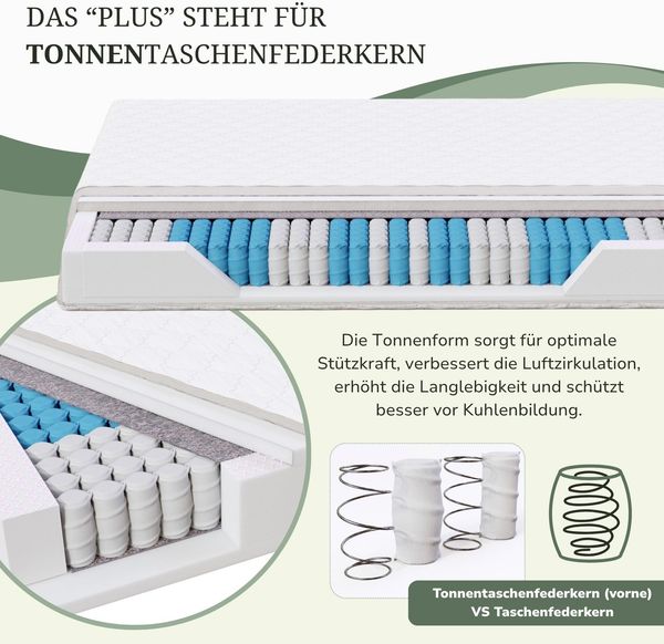 MSS 7 Zonen TTFK-Matratze MedicPlus 160x220x21 cm H2 Bild 4