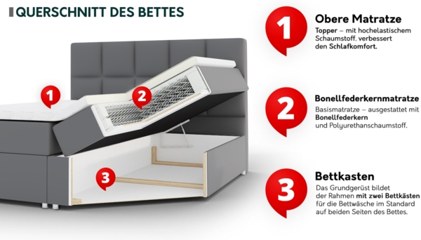 Boxspringbett Murkat, Petrol, 200x200 cm Bild 5