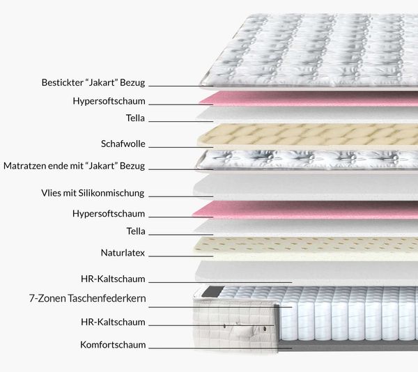 Di-Lara® Nelke Matratze inkl. Schafwoll-Topper 150x200cm* / 3 | Mittel bis 90kg*