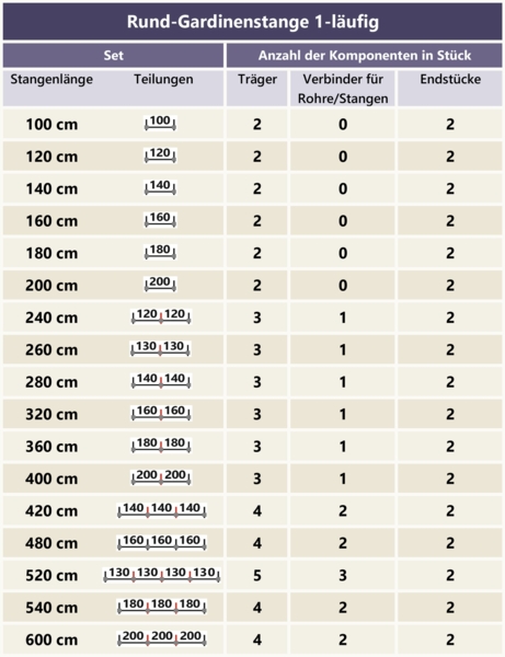 Gardinenstangen-Set Platon Sitra 100 cm, 1-läufig (ohne Ringe), 20 mm Ø Schwarz Bild 4