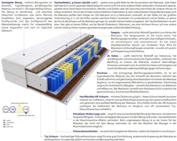 Taschenfederkernmatratze Santana Gras Mini 115x160 cm H3 | H4 Bild 3
