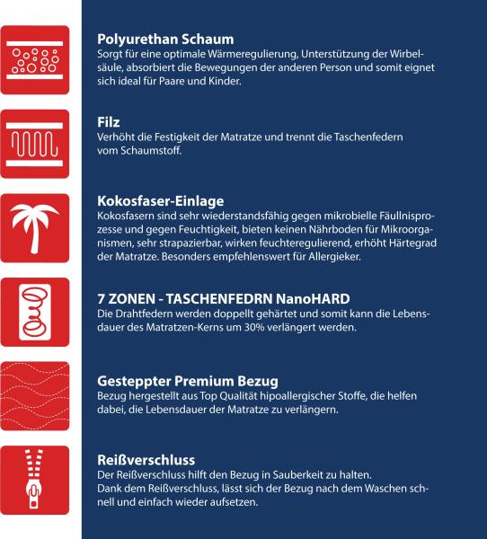 Matratze VIDA H3 7 Zonen 100x200 Premium Taschenfederkern FEDERKERN KOKOS 17cm Bild 5