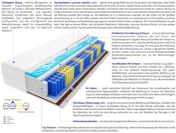 Matratzen Havana Max Visco Molet 80x210 cm H2 | H4 Bild 3