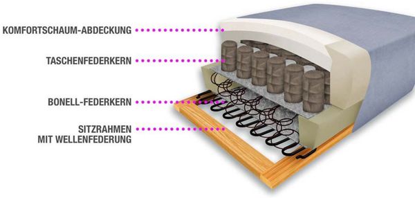 sit&more Ecksofa Ascara L-Form, inklusive Boxspring/Federkern-Polsterung, wahlweise mit Bettfunktion