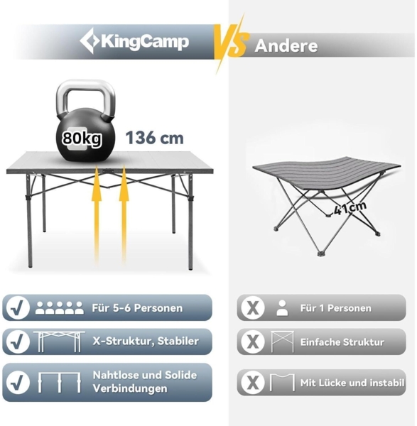 Campingtisch Aluminium faltbar Tischplatte 136x70cm tragbar belastbar 80kg Bild 6