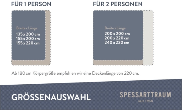 SPESSARTTRAUM Daunenbettdecke Exklusiv, Bettdecken für Sommer und Winter, Decke, Füllung: 100% Daunen, Klasse 1, Downpass zertifiziert, Bezug: 100% Baumwolle, nachhaltig (Made in Green), Hausstauballergiker geeignet, 5 Wärmeklassen & 8 Größen, Bestseller Bild 2