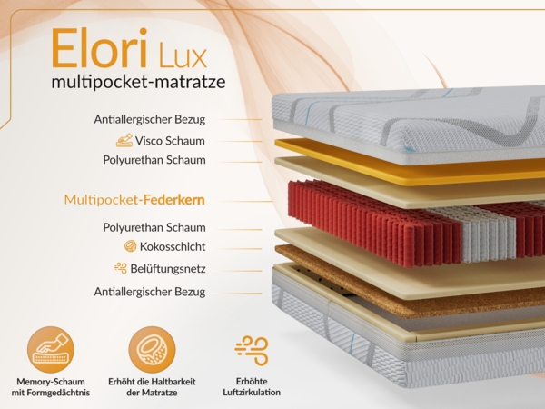 Polsterbett mit Lattenrost, Doppelbett für Schlafzimmer, Gepolstertes Kopfteil, Multipocket matratze, Härtegrad H3/H4 - EMORA DUO - 120 x 200 cm - Orange Stoff - ELORI - LUX Bild 7