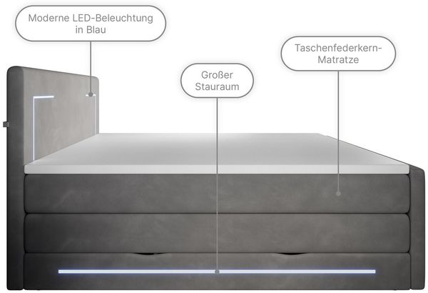 wonello Boxspringbett Monaco, mit LED Beleuchtung, Bettkasten, Matratzen und Topper Bild 4