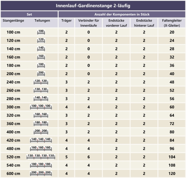 Innenlauf-Gardinenstangen-Set Prestige Tanara 100 cm, 2-läufig, 20 mm Ø Messing-Optik Bild 4