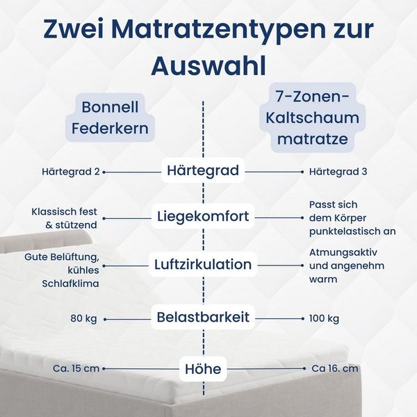 Home Collective Polsterbett Bett mit Stauraum, verstellbarem Lattenrost, viele Größen (Größen: 100x200 120x200 140x200 160x200 180x200 200x200, hochwertiger Strukturstoff, made in Germany), wählbare Matratze Federkern oder Kaltschaum, Dunkelbeige