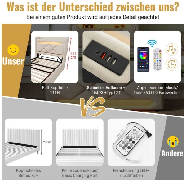 BlingBin Polsterbett Boxspringbett Stauraumbett (1-tlg, Einzelbett 160×200,360-Surround-LED-Funktion), mit USB und Typ C-Port, Hydraulisch Stauraum, Leinen Ohne Matratze Bild 3