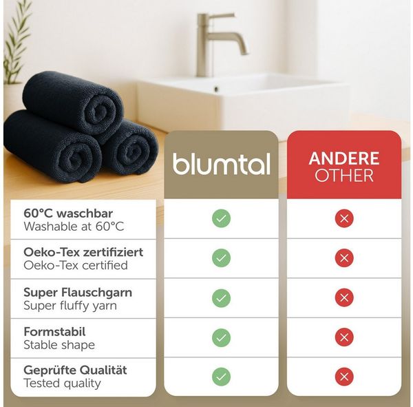 Blumtal Handtuch Set Premium 4 oder 6-TLG. Frottier Set - 100% Baumwolle, Frottee (Set, 6-St), Oeko-TEX Zertifiziert Bild 3