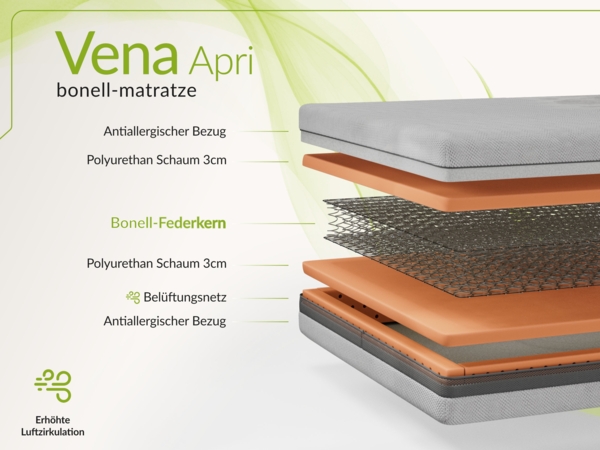 Klassische Bonellmatratze mit symmetrischem Aufbau, Komfortschaum & stabiler Federung – langlebig & hygienisch – Härtegrad H3 – 200 x 200 cm – VENA – LUX Bild 3