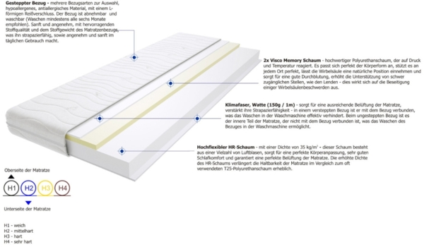 Matratzen Flavio 105x150 cm Bild 3