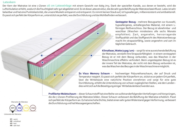 Matratzen Valdo 150x220 cm Bild 3