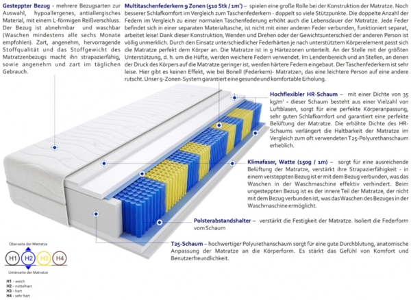 Matratzen Landa Multitaschen 80x195 cm Bild 3