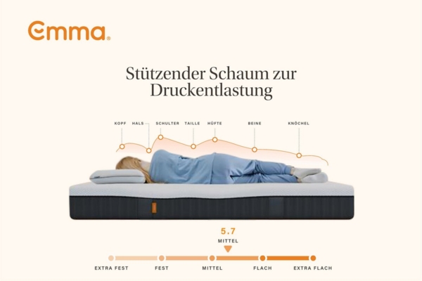 Taschenfederkernmatratze Emma 25 Hybrid, Emma, 25 cm hoch, (1-tlg) Bild 3