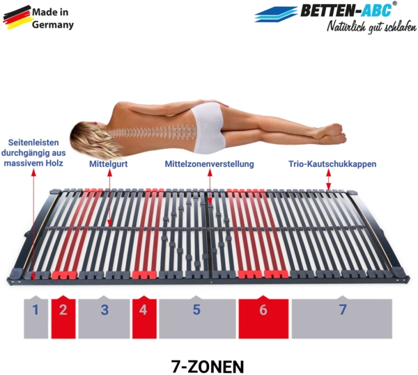 Max Premium NV – 7-Zonen-Lattenrost mit 44 Leisten und Mittelzonenverstellung, Größe: 100x220 Bild 2