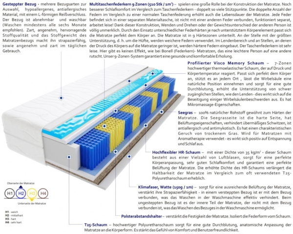 Matratzen Romeo Gras Multitaschen Visco Molet 100x160 cm Bild 3