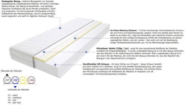 Matratzen Flavio Max 110x180 cm Bild 3