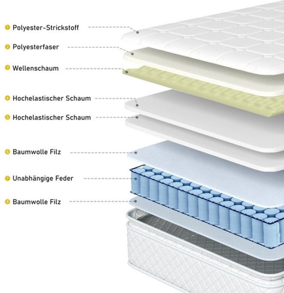 Furnishings Home Polsterbett LED Doppelbett Stauraumbett mit 7-Zonen Federkernmatratze, Mit LED-Beleuchtung, Regal-Kopfteil, Lattenrost,Kunstleder, 140x200 cm Bild 4