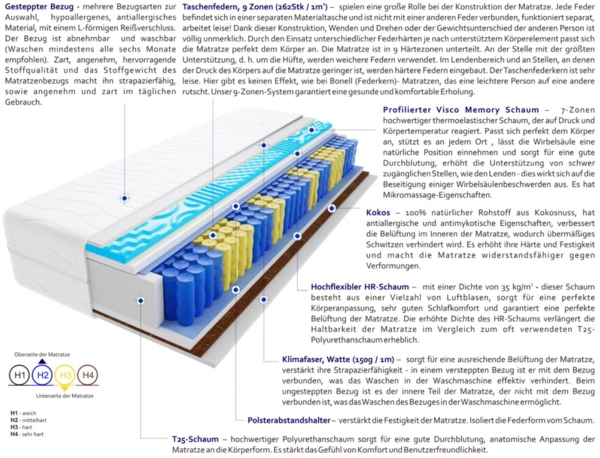 Matratzen Romeo Visco Molet 140x185 cm Bild 3