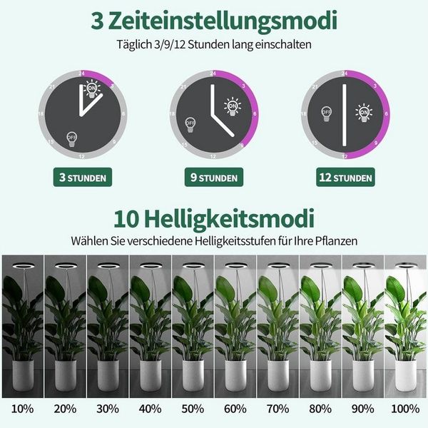 Jibenhome Pflanzenlampe LED Vollspektrum Pflanzenlicht für Zimmerpflanzen, Höhenverstellbares, mit Zeitschaltuhr 3/9/12 Std, USB, 3 Lichter Modi und 10 Helligkeit Bild 4