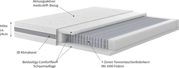 Taschenfederkernmatratze Matratze Mecklenburger, in 90x200 cm, 140x200 cm & weitere Größen, Malie, 24 cm hoch, Matratze H2, H3, H4 Bild 3