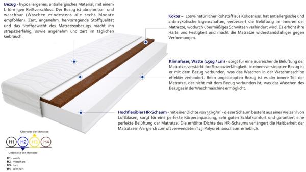 Matratzen Trento Max 75x220 cm Bild 3