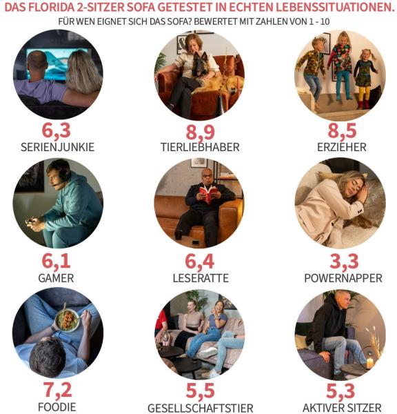 Bronx71 Samt Sofa 2-Sitzer Florida anthrazit Bild 9