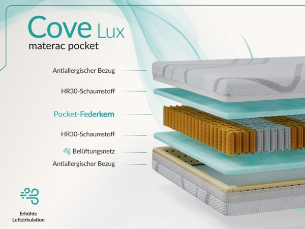 7 Zonen Taschenfederkernmatratze H3 – Rollmatratze, abnehmbarer Bezug, HR-Schaum, waschbar, Allergiker geeignet - 180 x 200 cm - COVE - LUX Bild 3