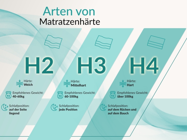 7 Zonen Taschenfederkernmatratze H3 – Rollmatratze, abnehmbarer Bezug, HR-Schaum, waschbar, Allergiker geeignet - 180 x 200 cm - COVE - LUX Bild 5