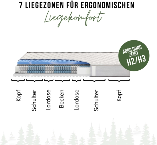 Schwarzwaldmarie Klara – 7-Zonen-Taschenfederkern mit Wendefunktion und druckentlastendem Gelschaum, Größe: 120 x 200 cm, Härtegrad: Soft / Mittelfest (H2/H3) Bild 8