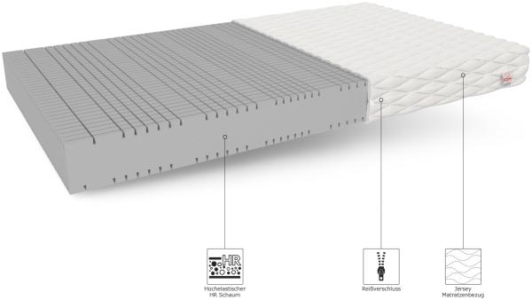 Matratze GOYA MAX PLUS 7 Zonen 90x200 HR Schaum H4 26 cm JERSEY Bild 4