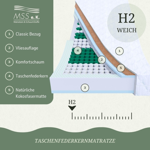 MEDIC-KOKOS 7 Zone Matratze TFK ECO - H2 - 160 x 200 x 21 cm Bild 4
