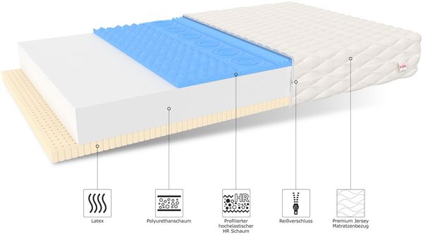 Matratze 160x200 Kaltschaum NEAPOL 7 Zonen Latex profilierter Schaum H3 14 cm JERSEY Bild 6