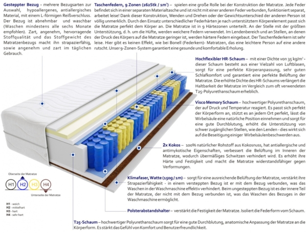 Matratzen Havana 125x160 cm Bild 3