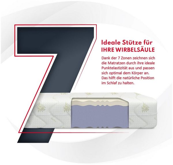 Kaltschaummatratze LUNERA Matratze 90x200, 140x200, 180x200 cm & weitere Größen, FDM, 14 cm hoch, (Allergiker geeignet)