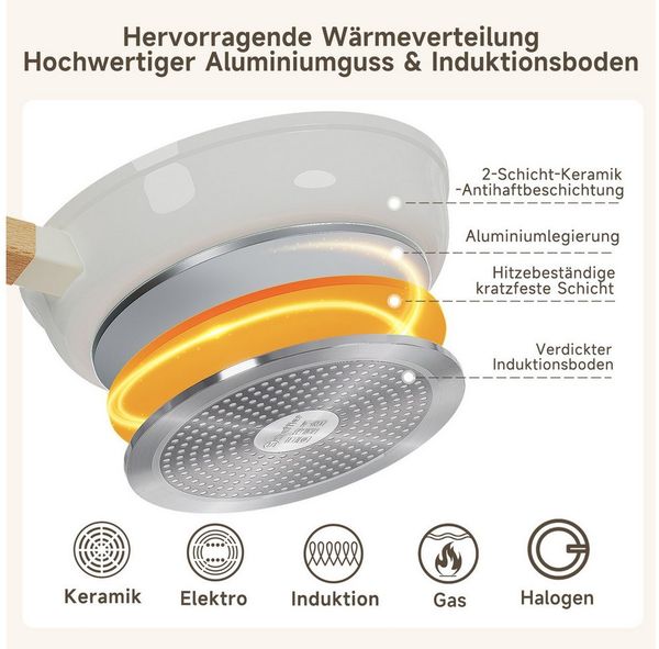 Scheffler Pfannen-Set Pfanne Ø20/24/28 cm Bratpfanne Antihaftbeschichtung Pfanne Induktion, Aluminium (Pfannenset, 3-tlg), Indukion