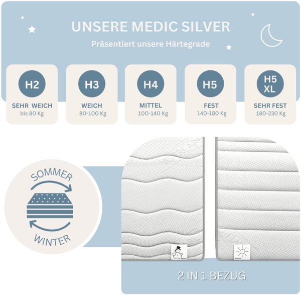 MSS 7Z TFK-Matratze MedicSilver 200 x 180 x 24 cm H2 Bild 2