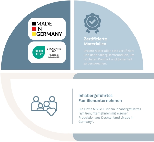 MSS 7Z TFK-Matratze MedicSilver 200 x 180 x 24 cm H2 Bild 6