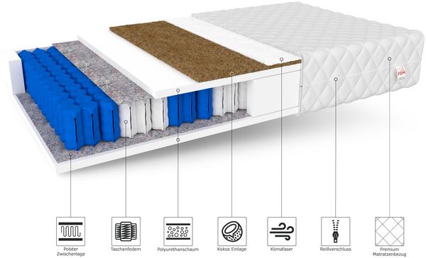 Matratze 180x200 Taschenfederkern FAMILY 7 Zonen H3 H4 18 cm Kokos HR Schaum Klimafaser Polyurethanschaum JERSEY Bild 5