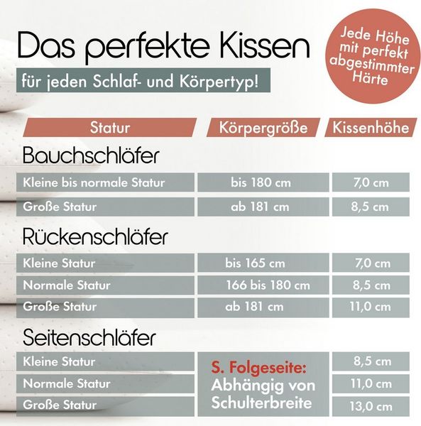 Blumtal Nackenkissen Nackenstützkissen aus Memory Foam, Oeko-TEX® Zertifiziert, Ergonomisches Kopfkissen mit Waschbarem Bezug Bild 2