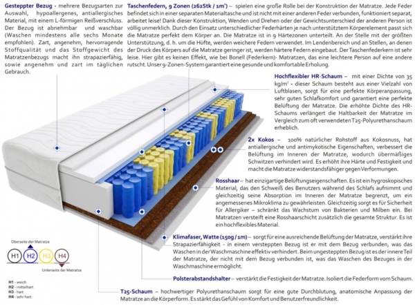 Matratzen Rigo Mini 60x195 cm Bild 3